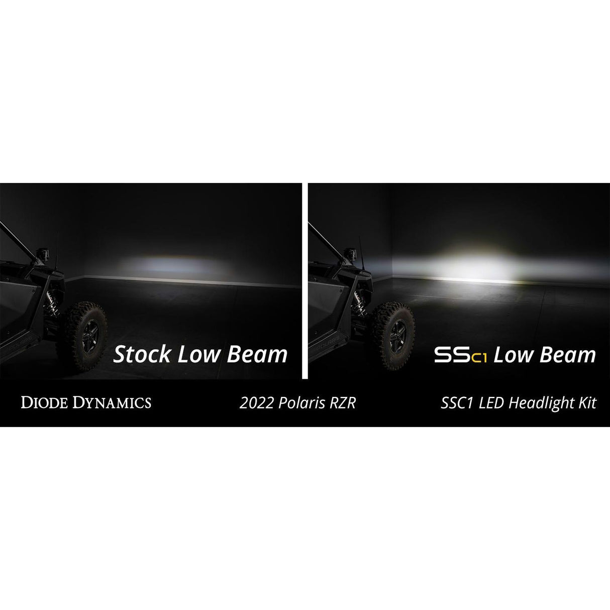 Polaris RZR Pro / Turbo R SSC1 LED Headlight Kit | Diode Dynamics