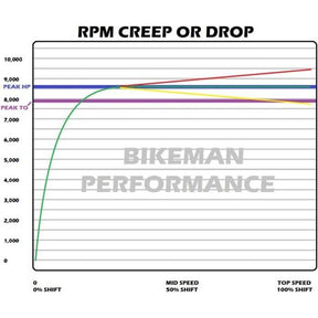 Polaris General / RZR Stage 1 Clutch Kit | Bikeman Performance