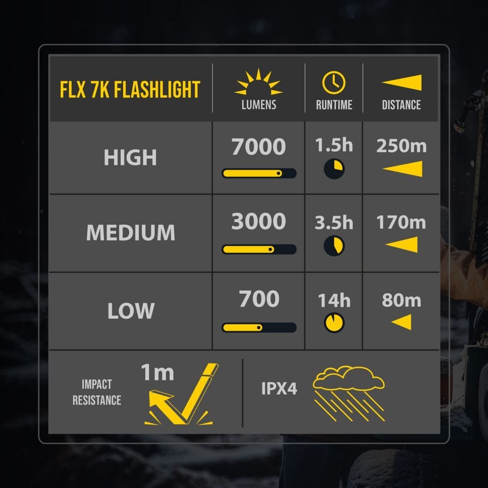 FLX™ 7K Rechargeable Flashlight