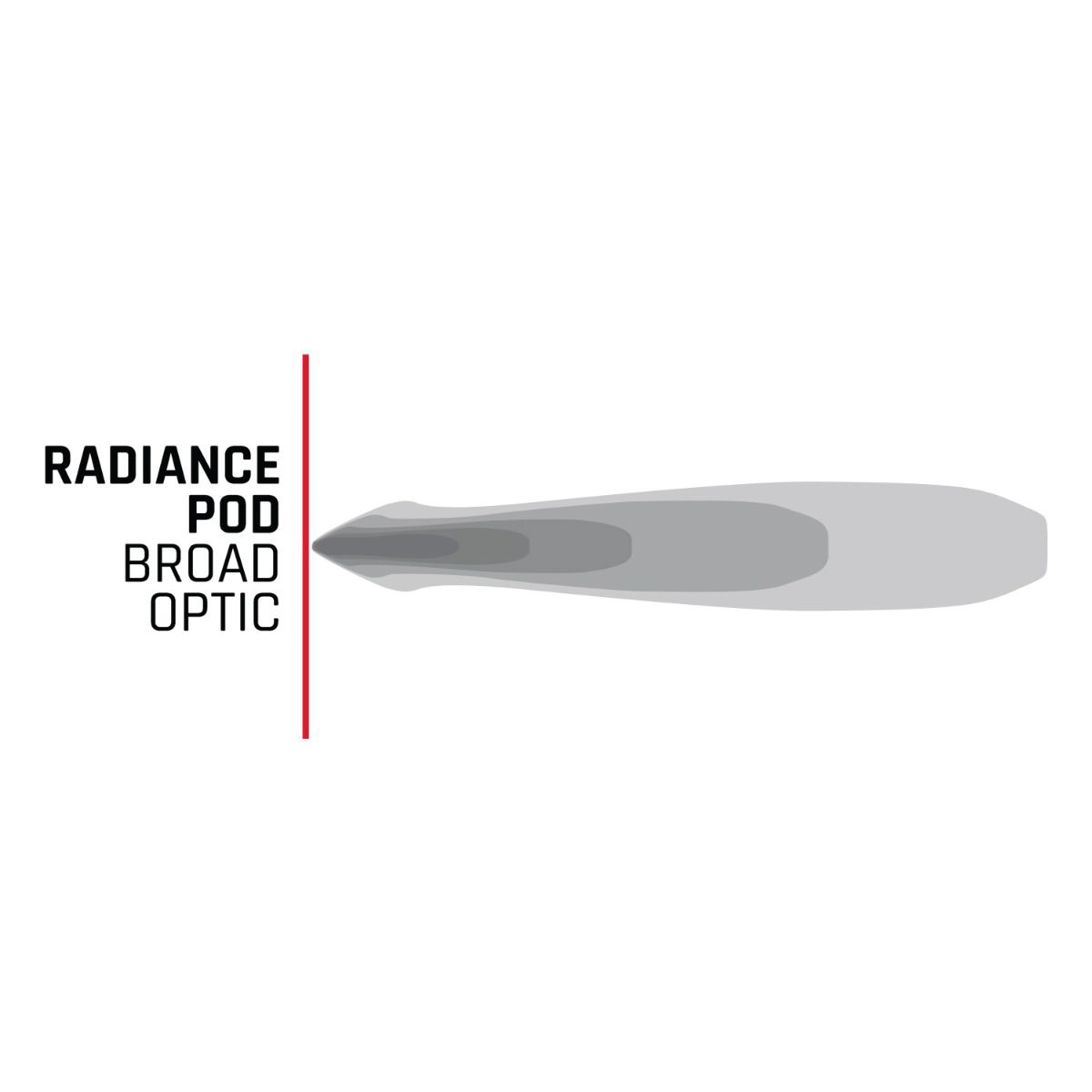 RIGID Radiance+ RGBW Pod Series - Compact Cube LED Lights for Off-Road Vehicles and Trucks