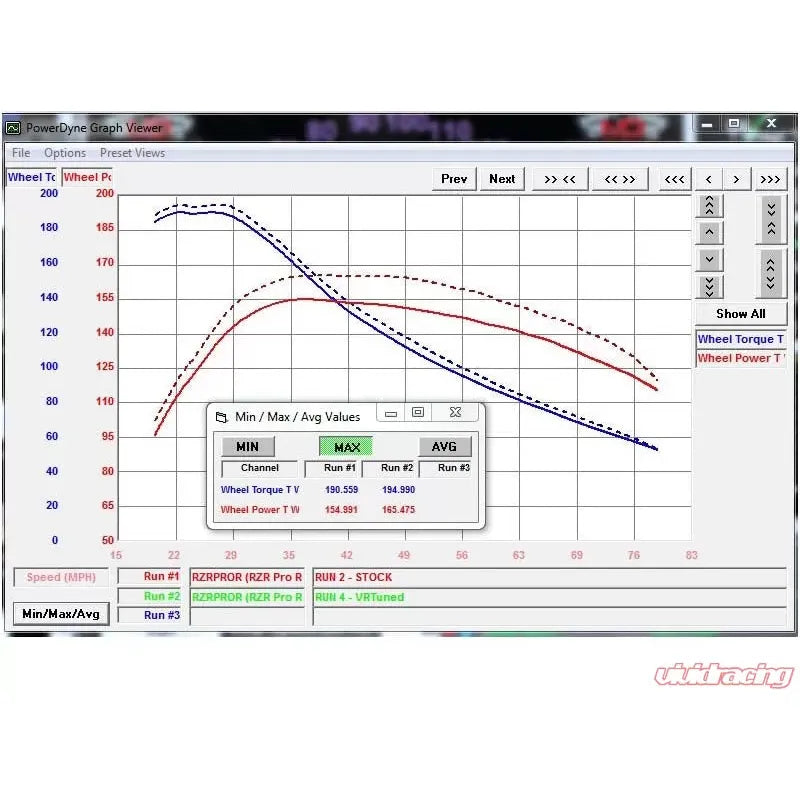 Polaris RZR Pro R Long Tube Headers | Agency Power