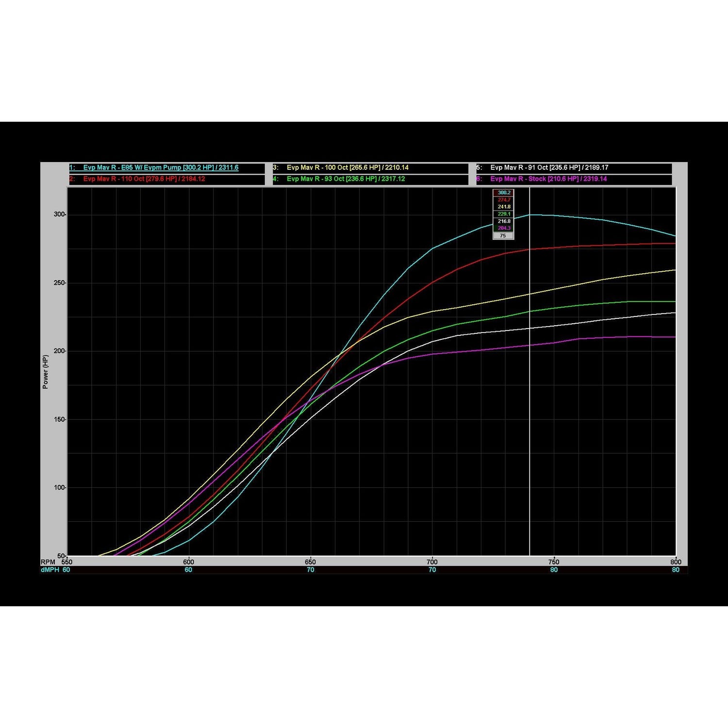 Can Am Maverick R MG1 ECU Unlock Code Shooter Power Flash | Evolution Powersports