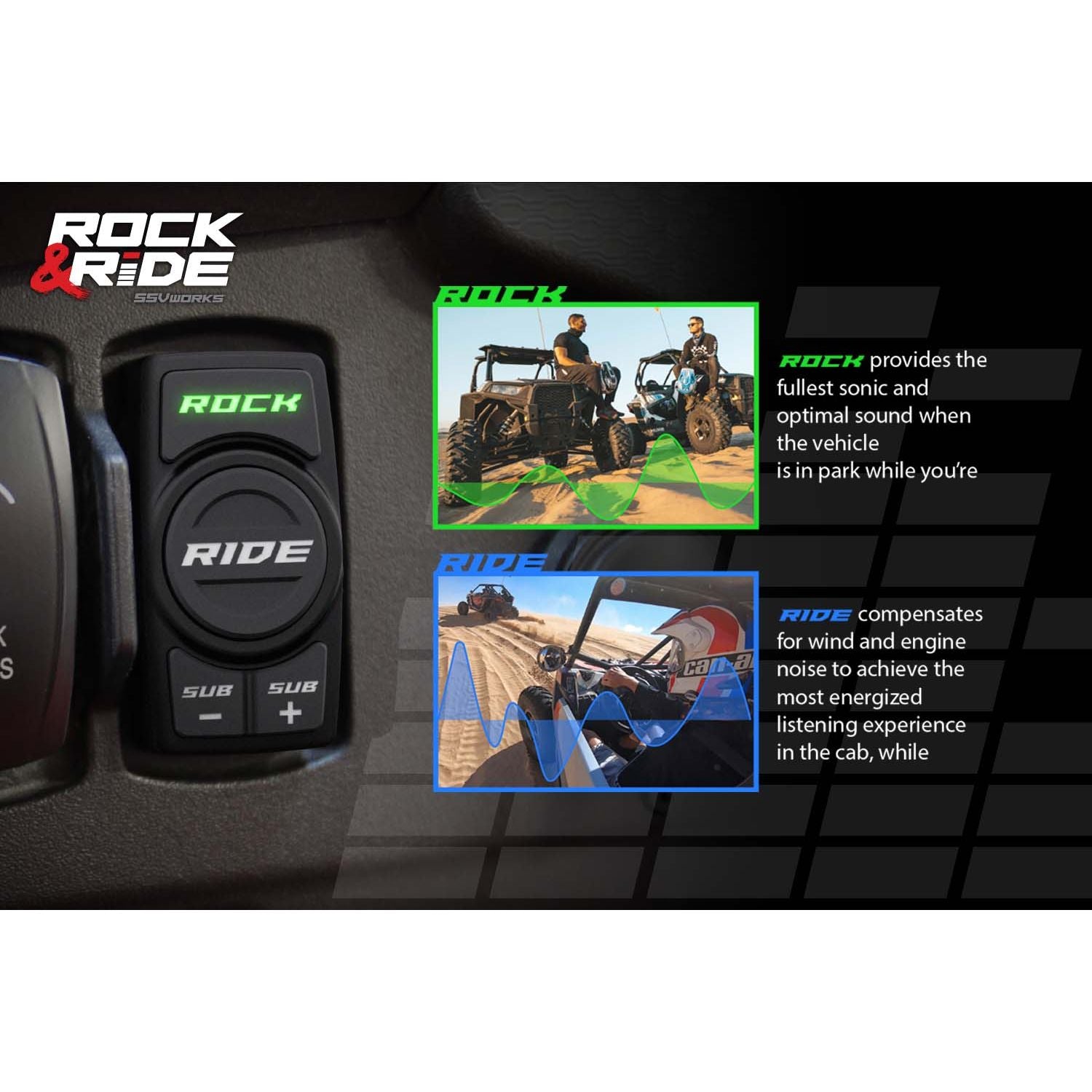 Polaris RZR Pro / Turbo R Ride Command Lighted 5-Speaker System | SSV Works