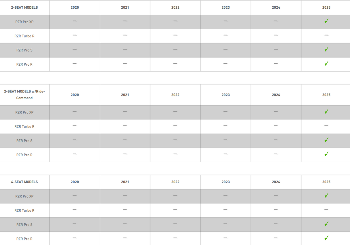 2025 Polaris® RZR Pro R / Pro S / Pro XP Rear 6.5" Hump Speaker Pods