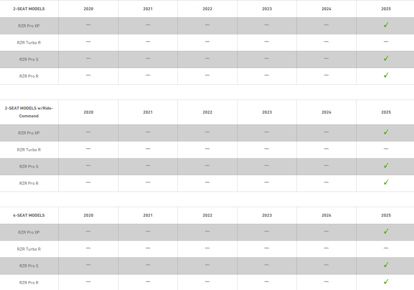 2025 Polaris® RZR Pro R / Pro S / Pro XP Rear 6.5" Hump Speaker Pods