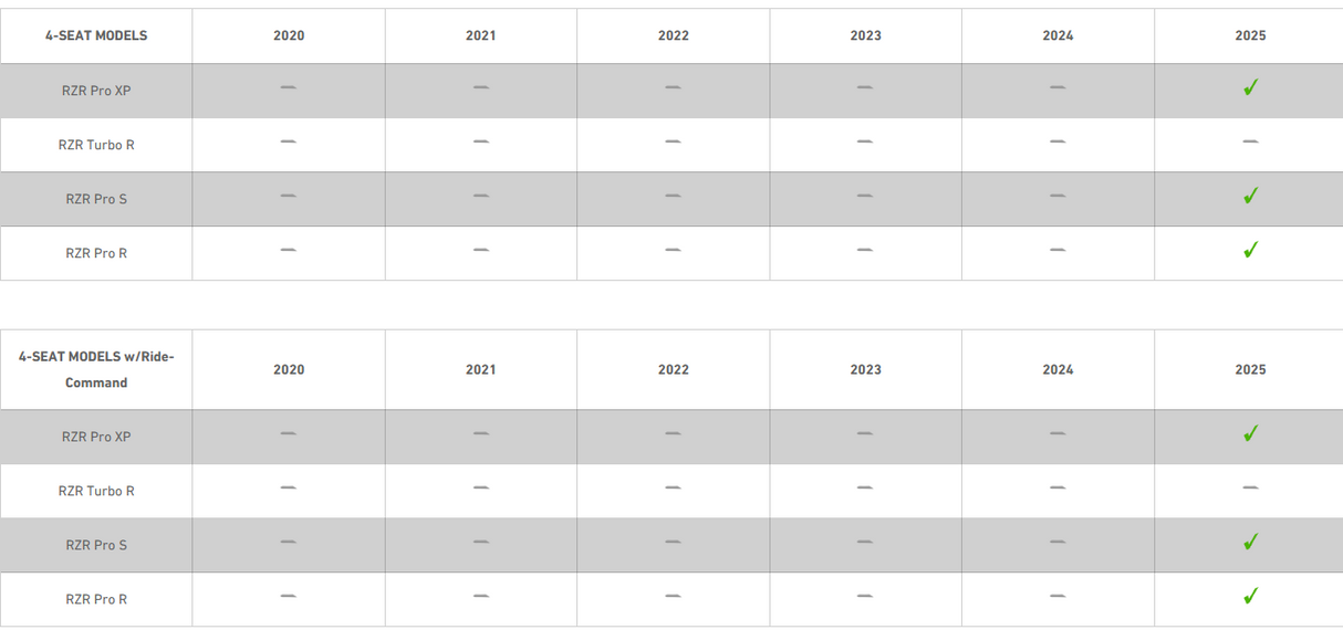 2025 Polaris® RZR Pro R / Pro S / Pro XP Rear 6.5" Hump Speaker Pods