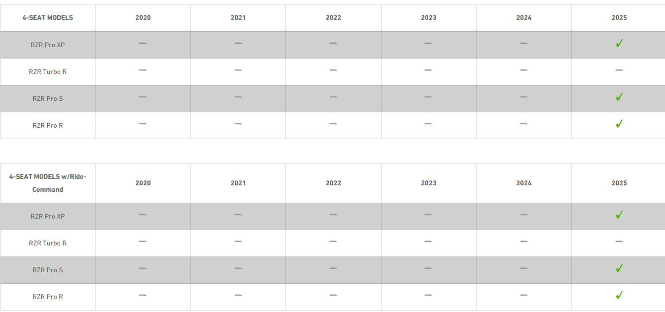 2025 Polaris® RZR Pro R / Pro S / Pro XP Rear 6.5" Hump Speaker Pods