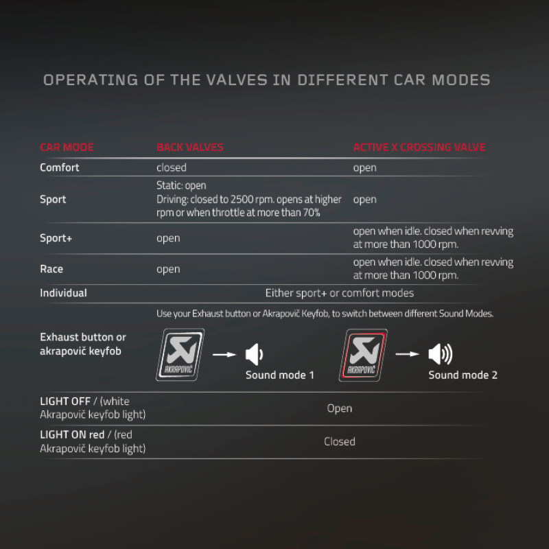 Akrapovic Sound Kit for 2016-2017 Mercedes-AMG C63 Coupe (C5) - Enhance Exhaust Note and Performance