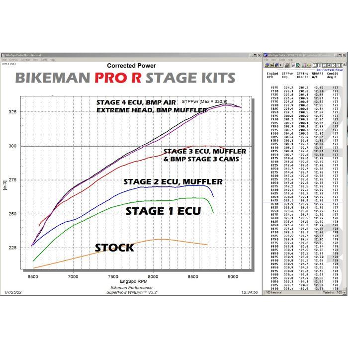 Polaris RZR Pro R Camshafts | Bikeman Performance