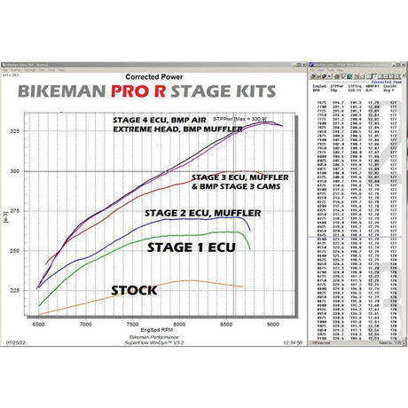 Polaris RZR Pro R Camshafts | Bikeman Performance