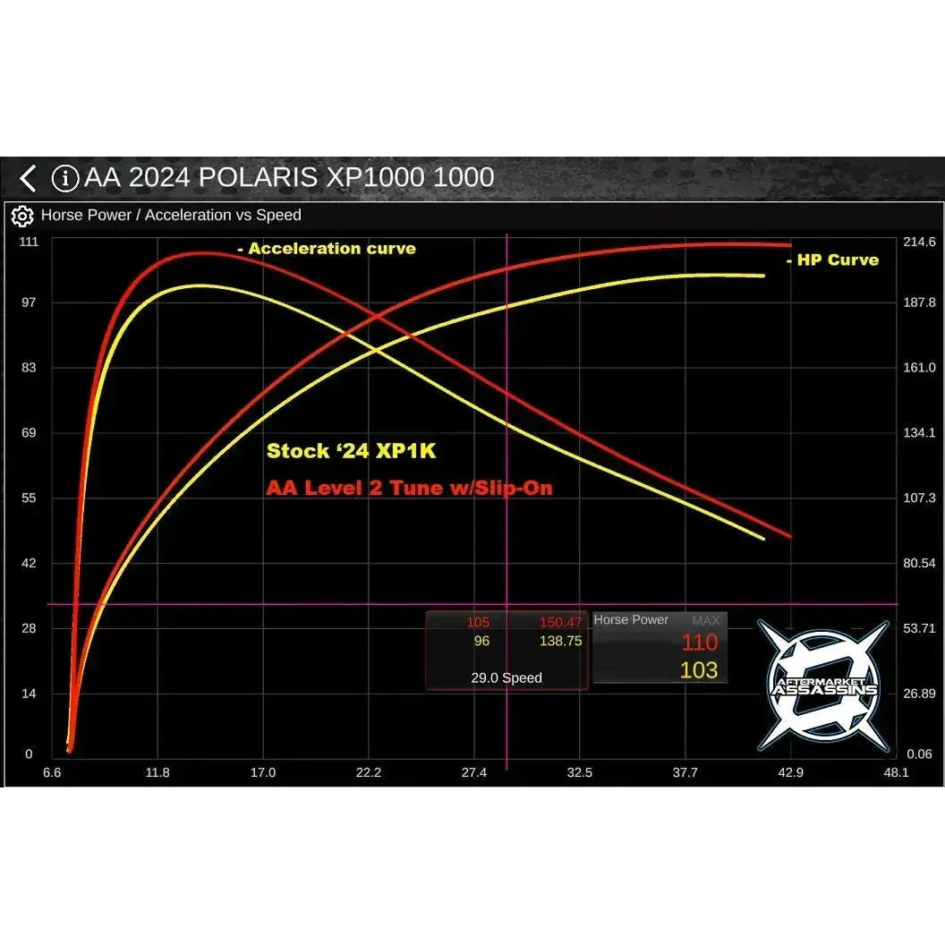 Polaris RZR XP Stainless Slip-On Exhaust | Aftermarket Assassins