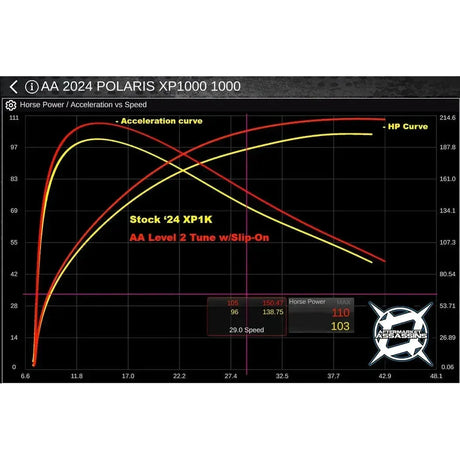 Polaris RZR XP Stainless Slip-On Exhaust | Aftermarket Assassins