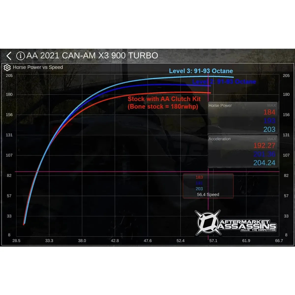 Can Am X3 RR (2021-2024) Boost Control Box | Aftermarket Assassins