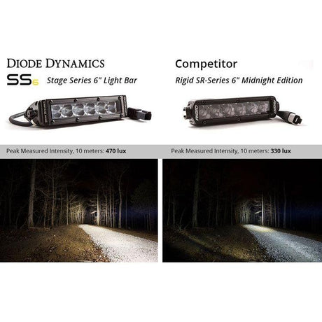 Stage Series 6" Light Bars (Pair) | Diode Dynamics