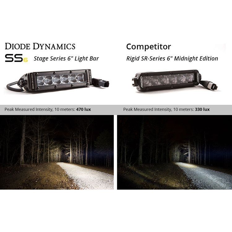 Stage Series 6" Light Bars (Pair) | Diode Dynamics