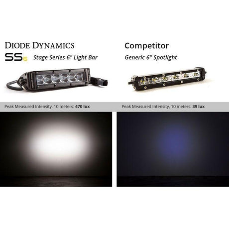 Stage Series 6" Light Bars (Pair) | Diode Dynamics