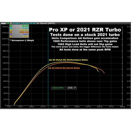 Aftermarket Assassins Polaris RZR PRO XP / Turbo R Stage 4 Clutch Kit