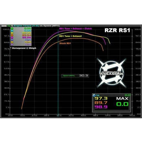 Polaris RZR XP 1000 (2015+) Slip-On Exhaust | Aftermarket Assassins