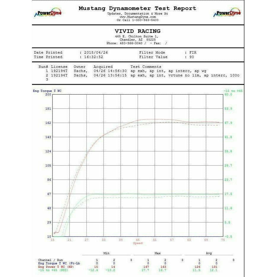 Can Am X3 Billet Wastegate Upgrade | Agency Power