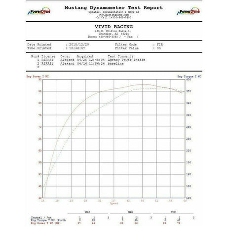 Polaris RZR RS1 High Flow Air Intake Kit | Agency Power