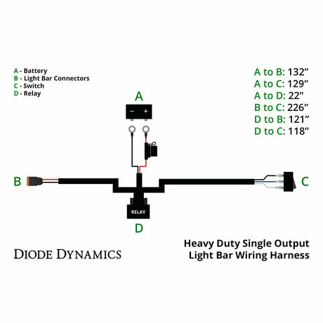 Diode Dynamics Stage Series 50" Light Bar