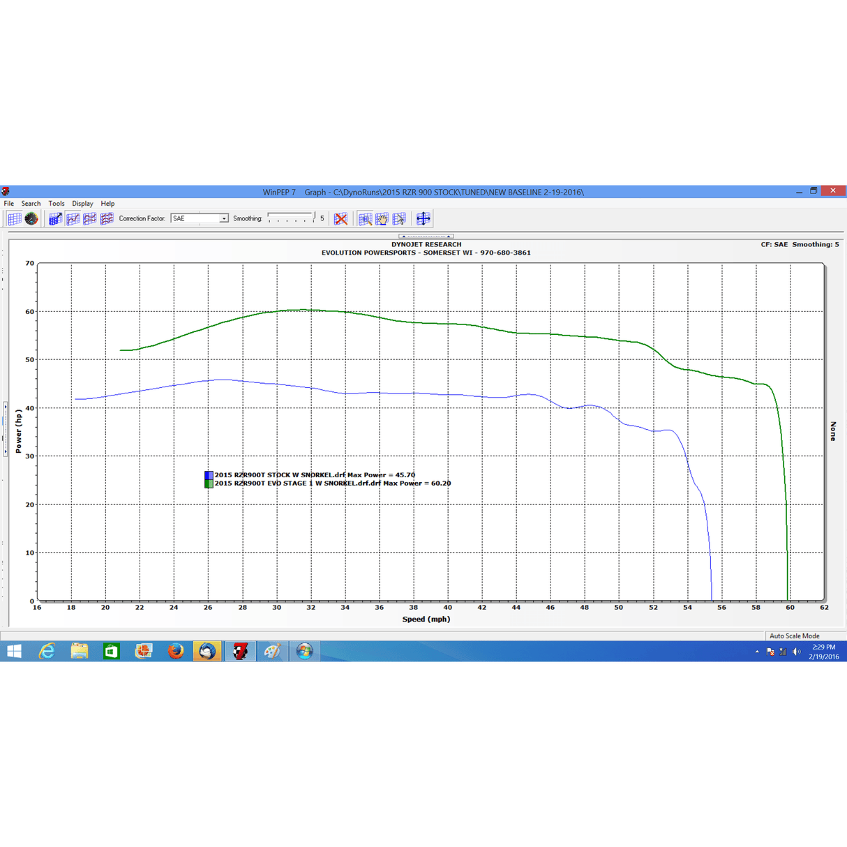 Evolution Powersports Polaris RZR 900 (2012-2021) ECU Send-In Bench Flash