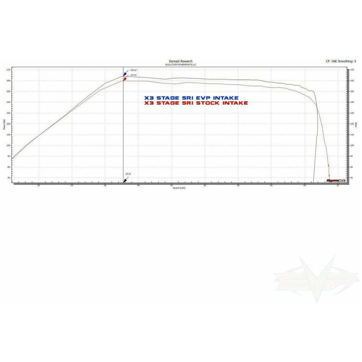Can Am X3 (2017-2019) V-Flow Intake | Evolution Powersports