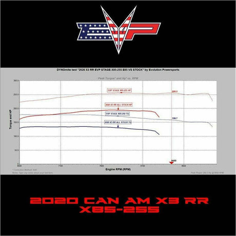 Can Am X3 Turbo RR (2020) 195 HP ECU Bench Power Flash | Evolution Powersports