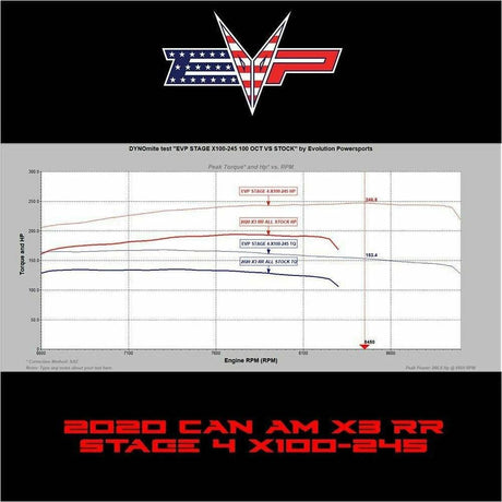 Can Am X3 Turbo RR (2020) 195 HP ECU Bench Power Flash | Evolution Powersports