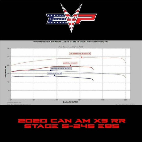 Can Am X3 Turbo RR (2020) 195 HP ECU Bench Power Flash | Evolution Powersports
