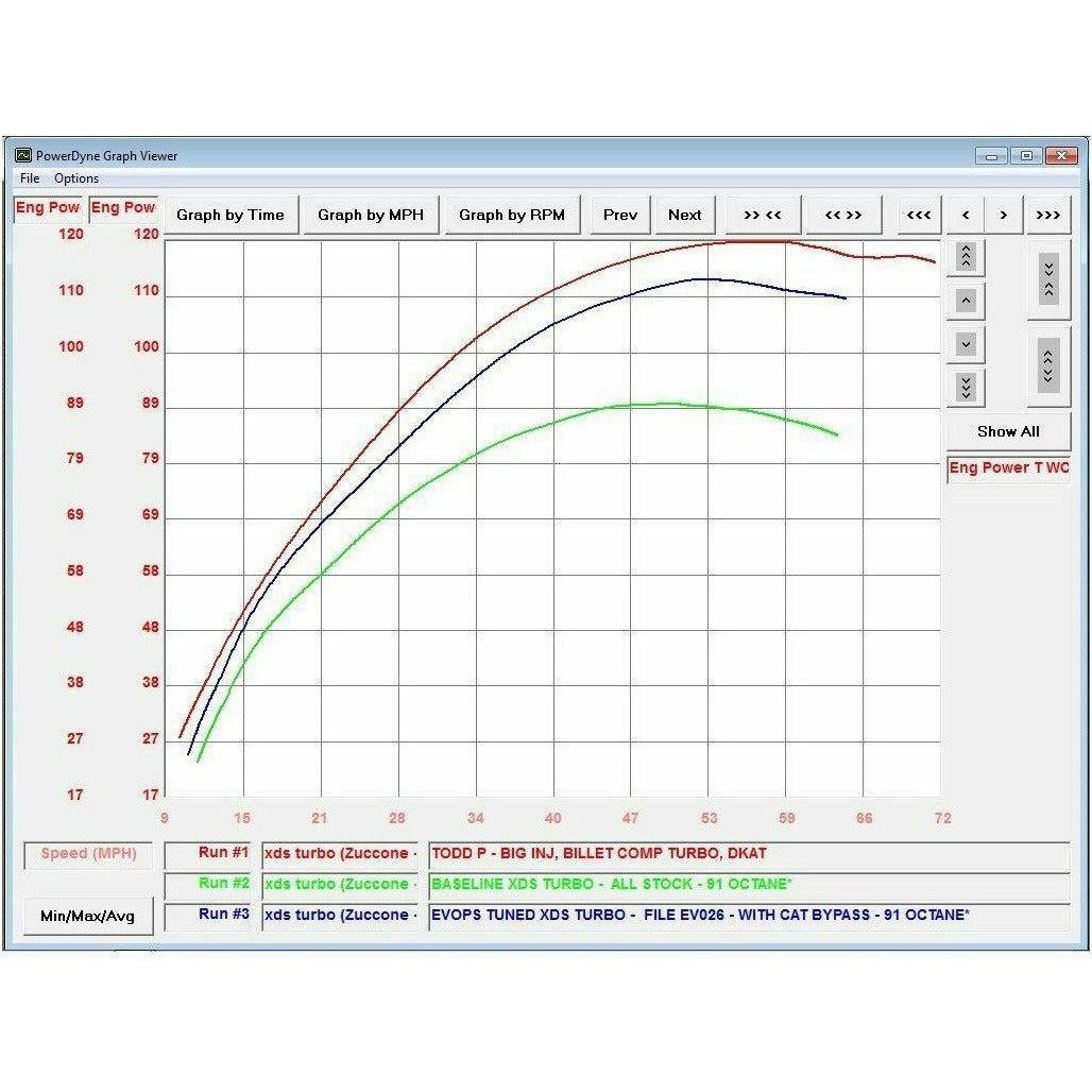 Evolution Powersports Can Am Maverick Turbo (2015-2016) Code Shooter ECU Power Flash