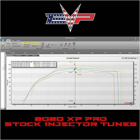 Evolution Powersports Polaris RZR PRO XP Code Shooter ECU Power Flash