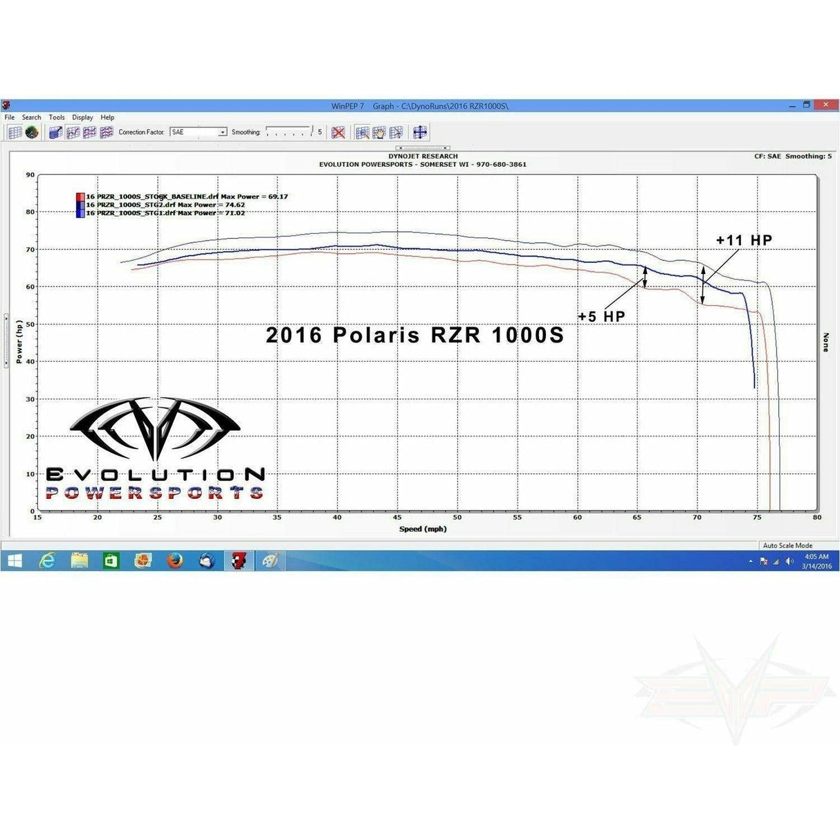 Polaris General / RZR S 1000 Magnum Exhaust | Evolution Powersports