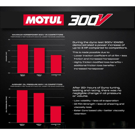 Evolution Powersports Polaris RZR Turbo Oil Change Kit