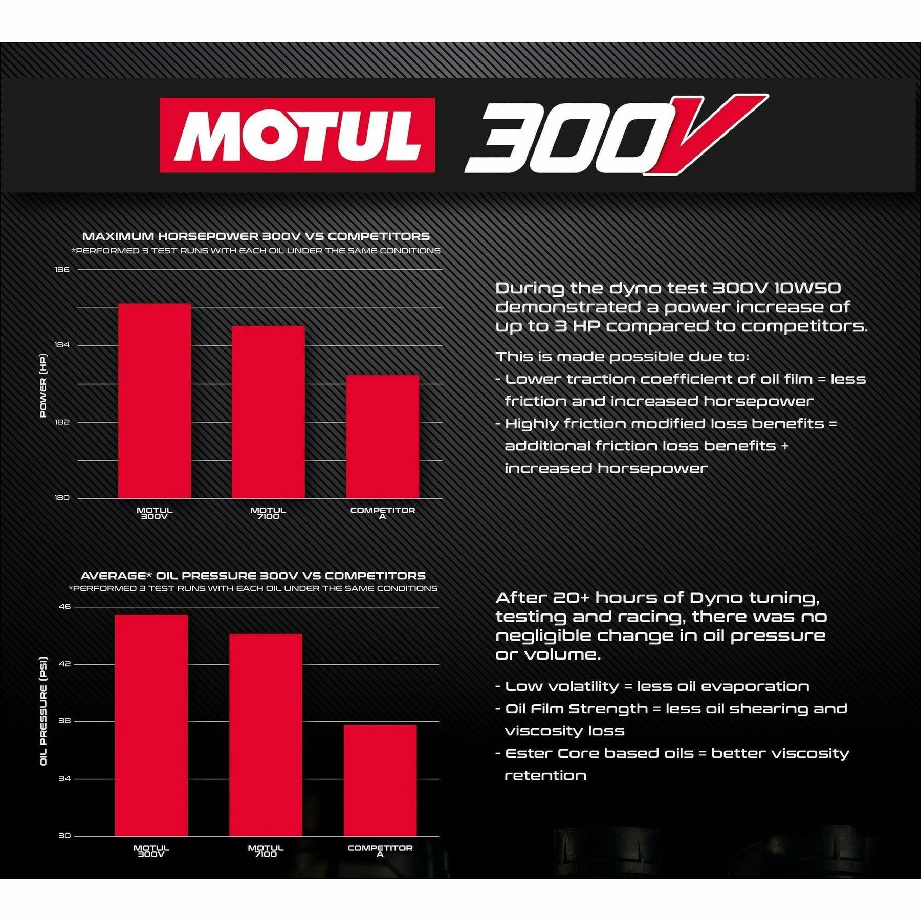 Evolution Powersports Polaris RZR Turbo Oil Change Kit