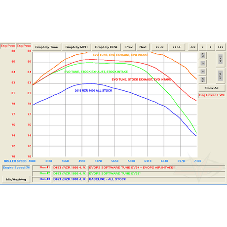 Polaris RZR XP 1000 ECU Bench Power Flash | Evolution Powersports