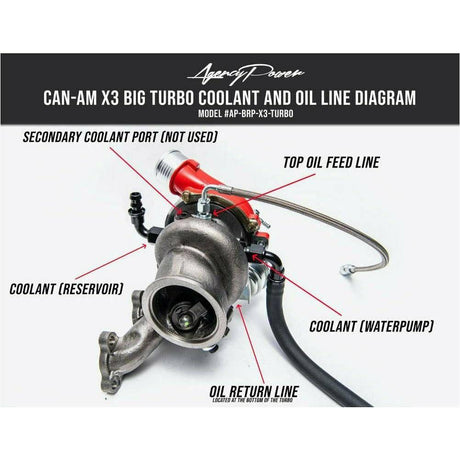 Can Am X3 Turbo Upgrade | Agency Power