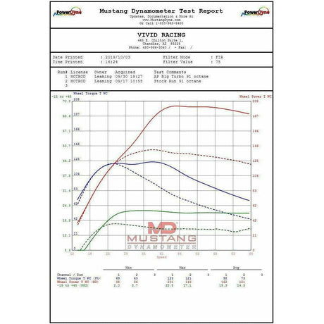 Can Am X3 Turbo Upgrade | Agency Power
