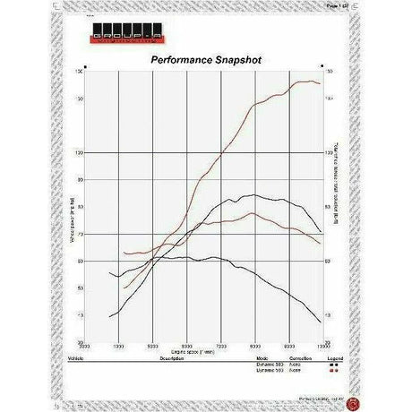 Kraftwerks Yamaha YXZ 1000R (2019-2021) Supercharger Kit