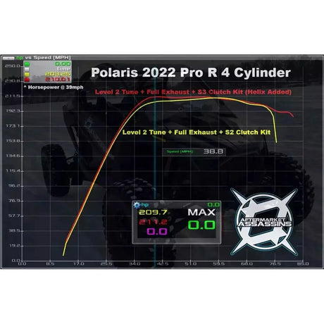 Polaris RZR Pro R Custom Cut Helix