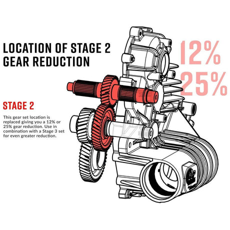 Polaris Transmission Gear Reduction Kit