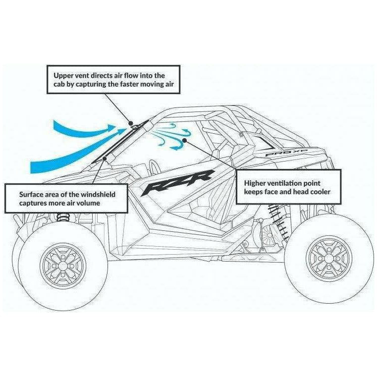 Polaris RZR Pro XP Scratch Resistant Vented Full Windshield | SuperATV
