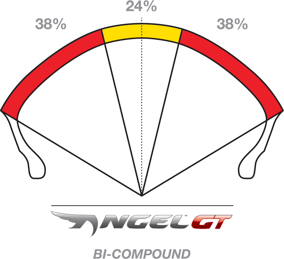 PIRELLI Tire - Angel™ GT - Rear - 180/55R17 - (73W) 2317600
