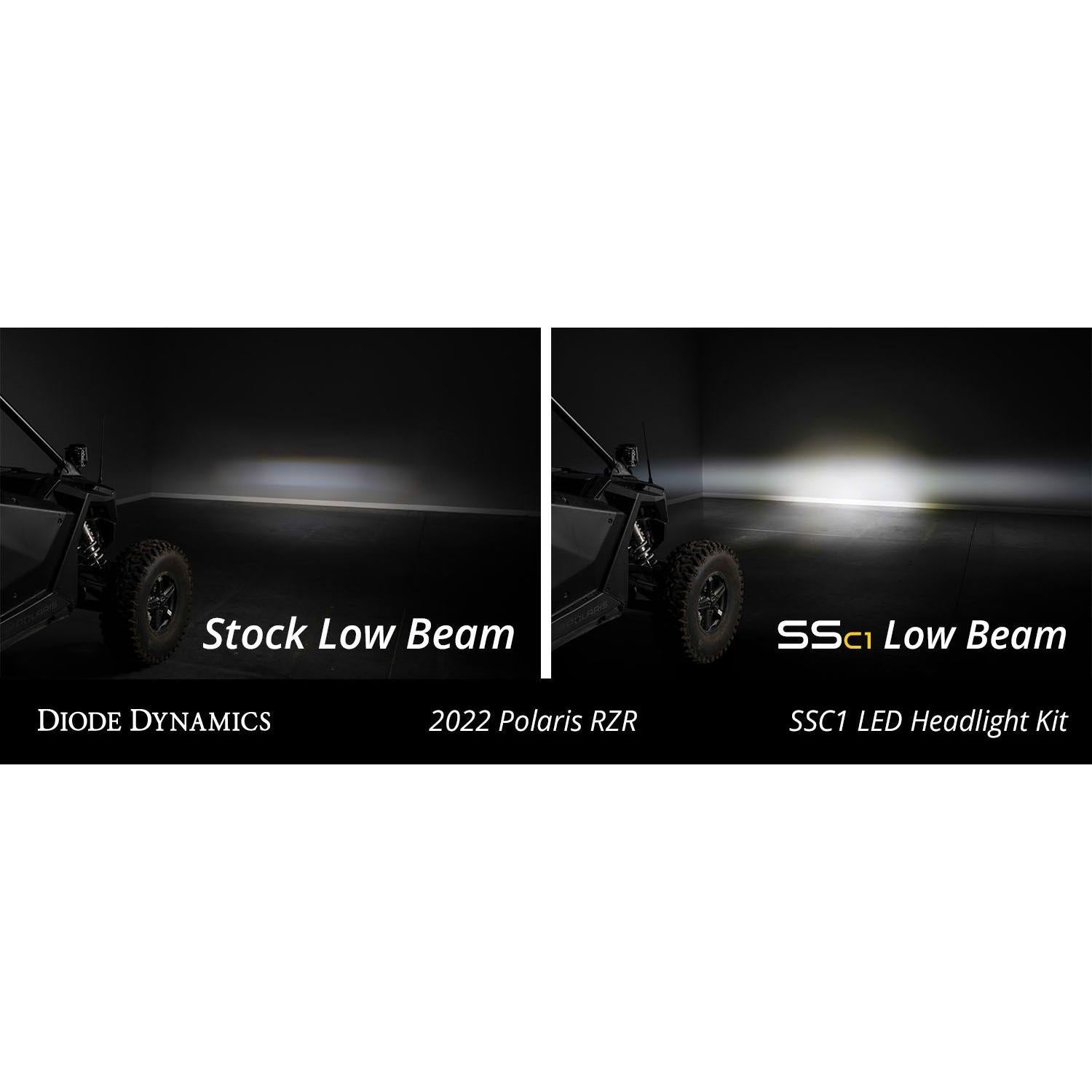 Polaris RZR Pro / Turbo R SSC1 LED Headlight Kit | Diode Dynamics