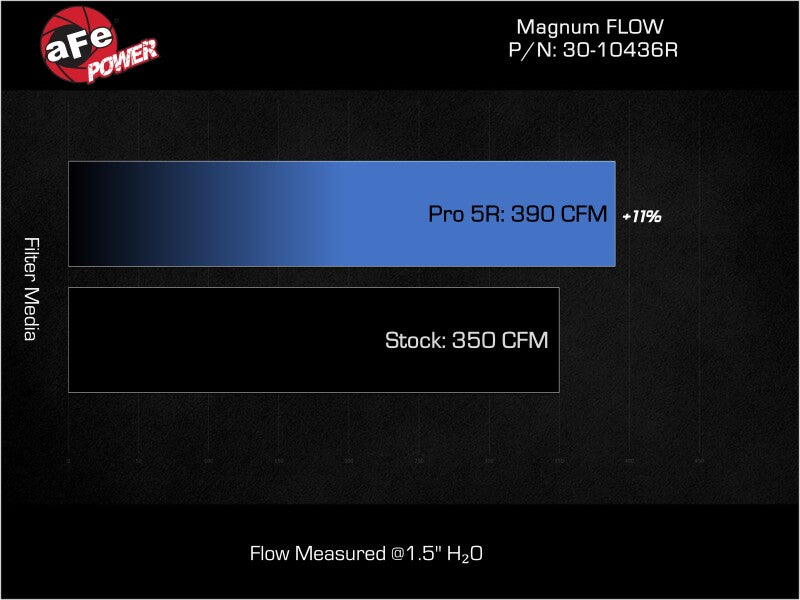aFe Magnum FLOW OE Replacement Air Filter for Kia K5 2021-2025 with 1.6L and 2.5L Engines Part #30-10436R