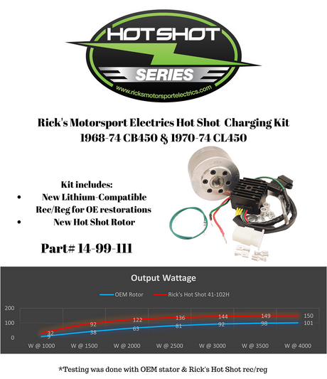 RICK'S MOTORSPORT ELECTRIC Charging Kit - Honda 14-99-111