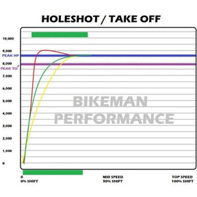 Polaris General / RZR Stage 1 Clutch Kit | Bikeman Performance