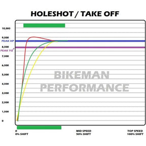 Polaris RZR RS1 Stage 1 SNYPR Clutch Kit | Bikeman Performance