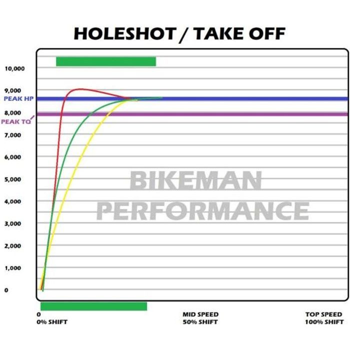 Polaris RZR XP Turbo (2016-2020) SNYPR Clutch Weights | Bikeman Performance