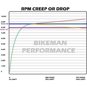 Polaris RZR RS1 Stage 1 SNYPR Clutch Kit | Bikeman Performance